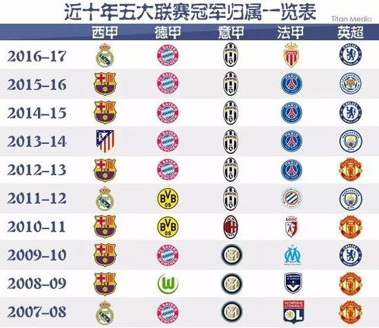 的品牌定位